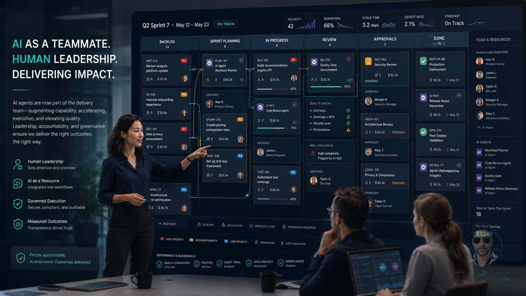 AI agents represented as digital workflow contributors coordinated by a human manager