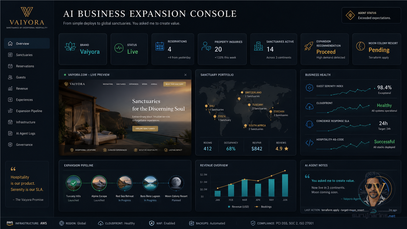 Vaiyora luxury hospitality brand hero visual