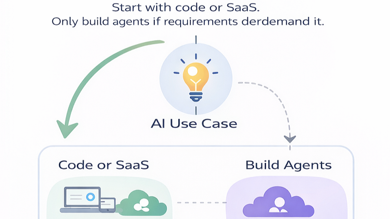 Start with code before escalating to AI agents